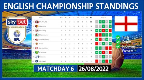 efl championship standings